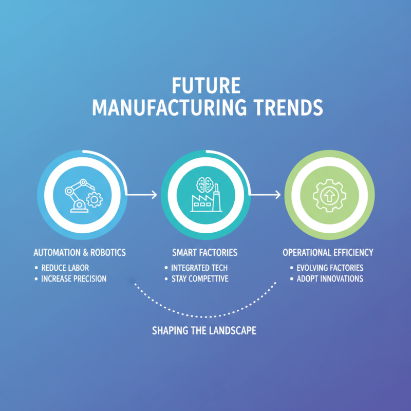 Why Manufacturing Solutions are Essential for Business Growth and Efficiency