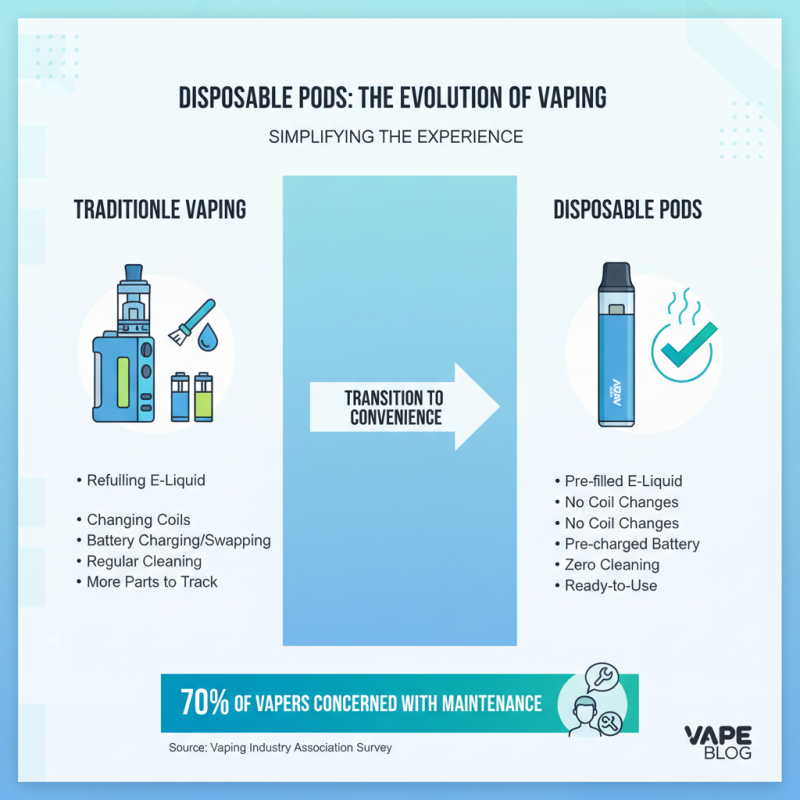 Top 10 Benefits of Using Disposable Pods for Vaping