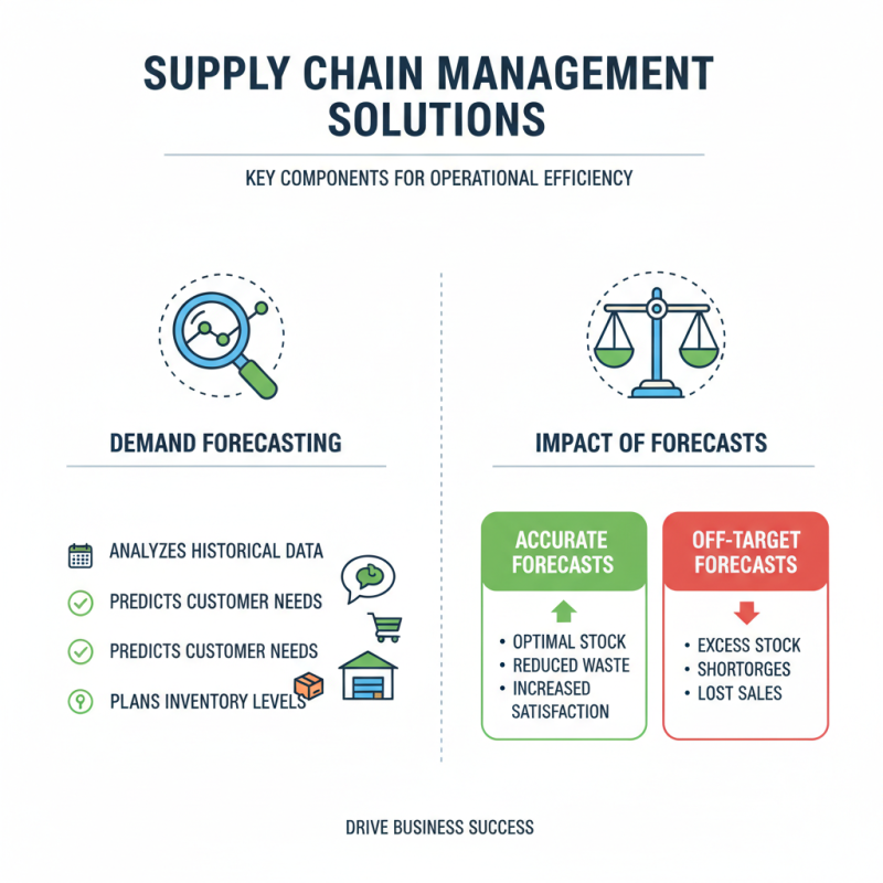 What is Supply Chain Management Solutions and How Do They Work?