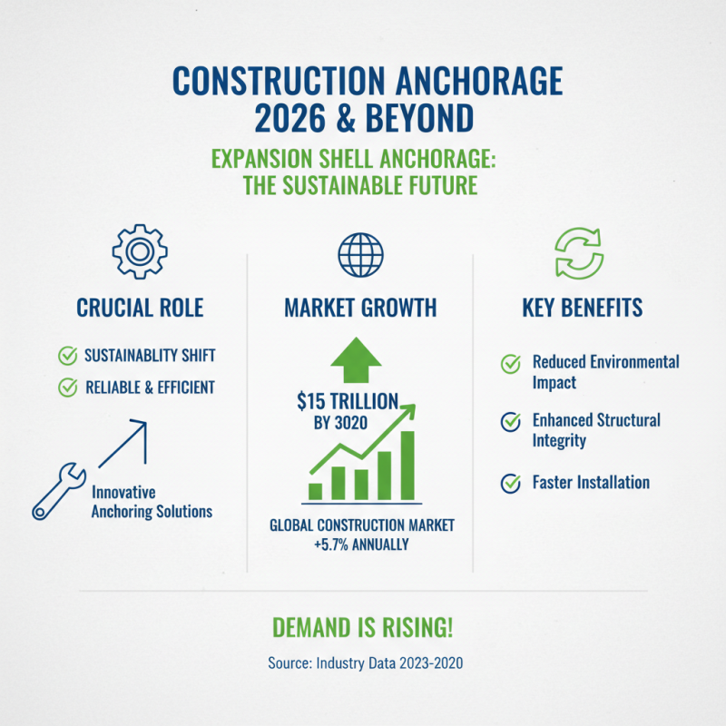 Why is Expansion Shell Anchorage Essential for Construction in 2026