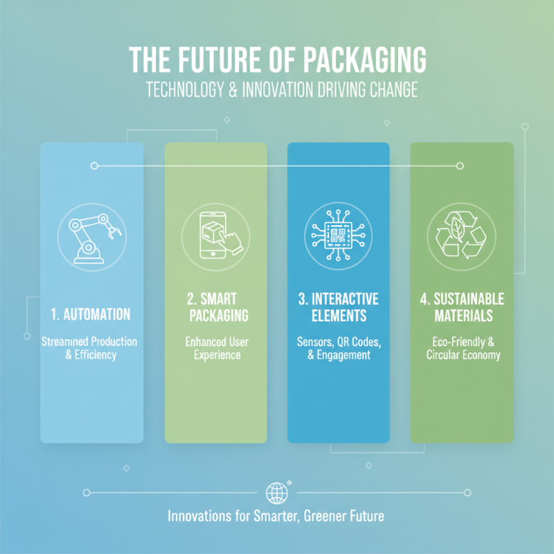 Top Business Boxes and Packaging Trends to Watch in 2025