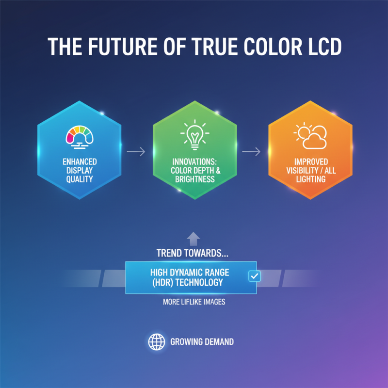 2026 Top True Color LCD Screen Features and Benefits Explained