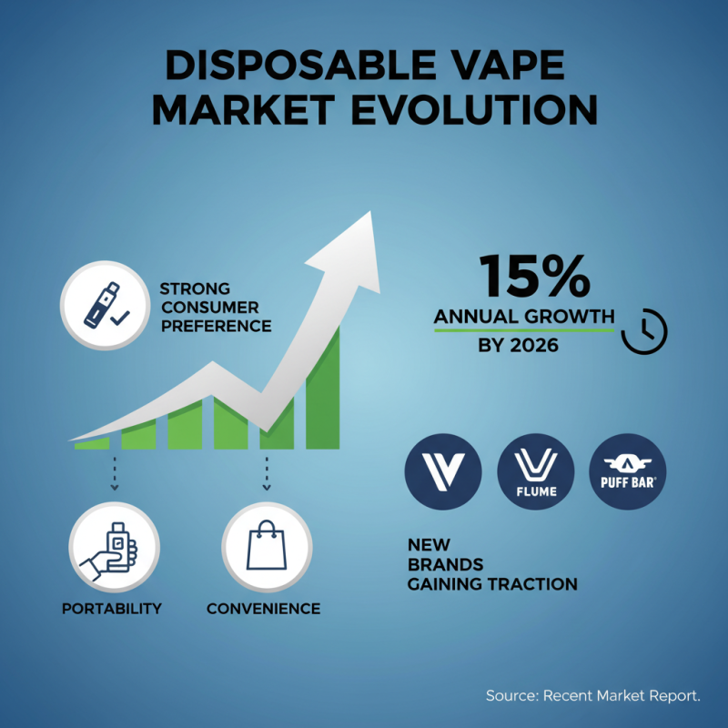 Top Disposable Cigarettes to Try in 2026 for a Convenient Smoking Experience