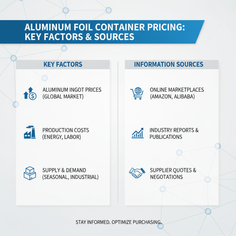 Why You Should Check the Current Aluminium Foil Container Price List