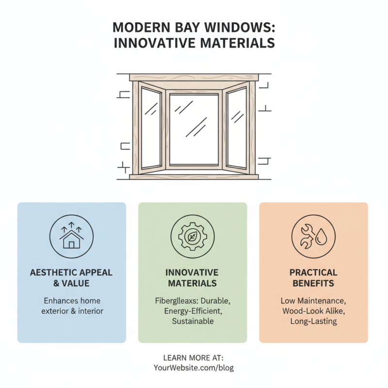 2026 Top Trends in Bay Windows for Modern Home Design