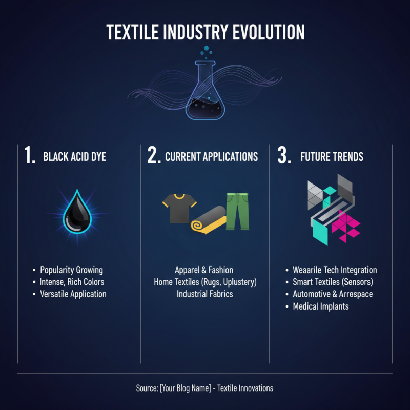 Top 10 Uses and Benefits of Black Acid Dye in Textile Industry