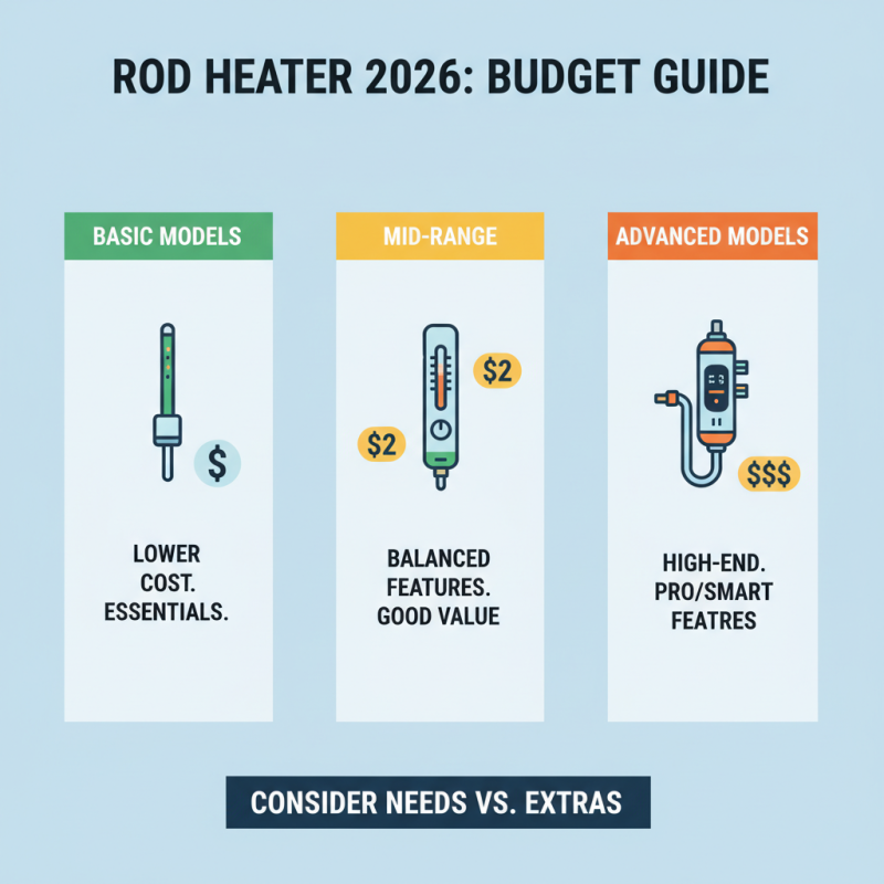 How to Choose the Best Rod Heaters for Your Needs in 2026