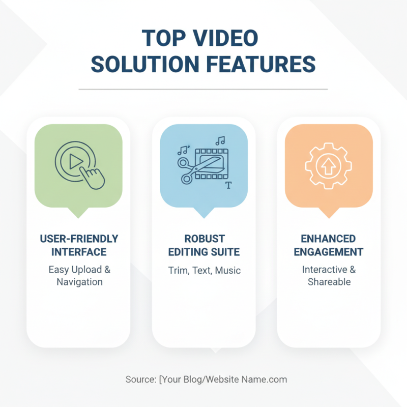 Top 10 Video Solutions for Enhancing Your Online Content Strategy
