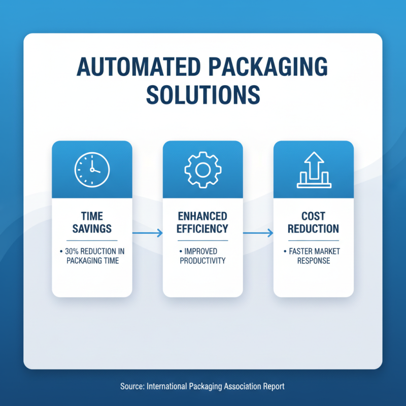 How to Choose the Right Automated Packaging Solutions for Your Business