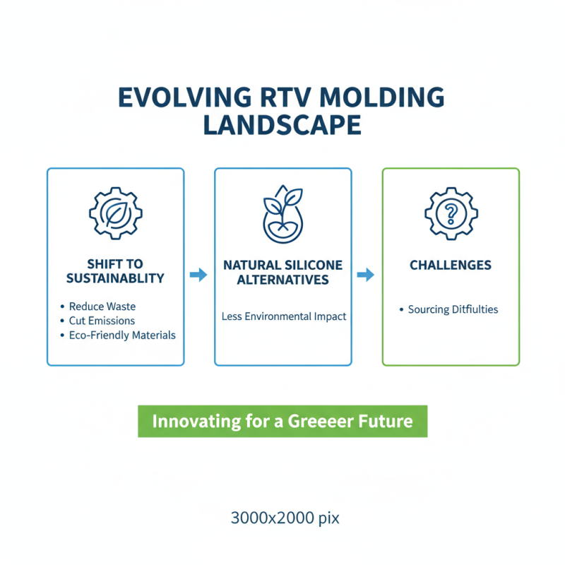 2026 Top Trends in Rtv Molding Techniques and Applications