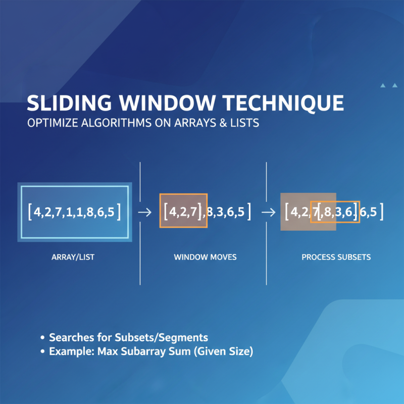 Understanding Sliding Window Technique for Algorithm Optimization