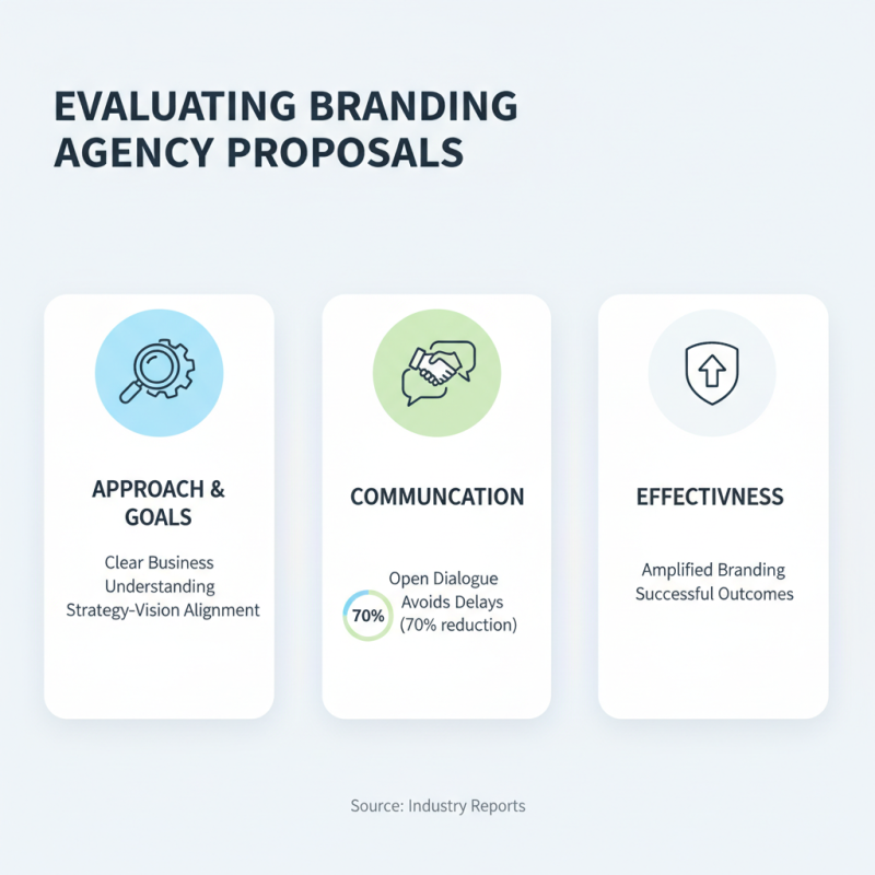 2026 How to Choose the Right Branding Agency for Your Business
