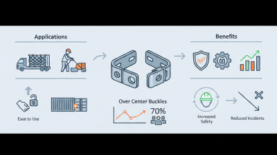 Understanding Over Center Buckle Applications and Benefits