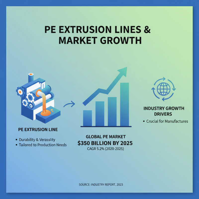 How to Choose the Right PE Extrusion Line for Your Production Needs