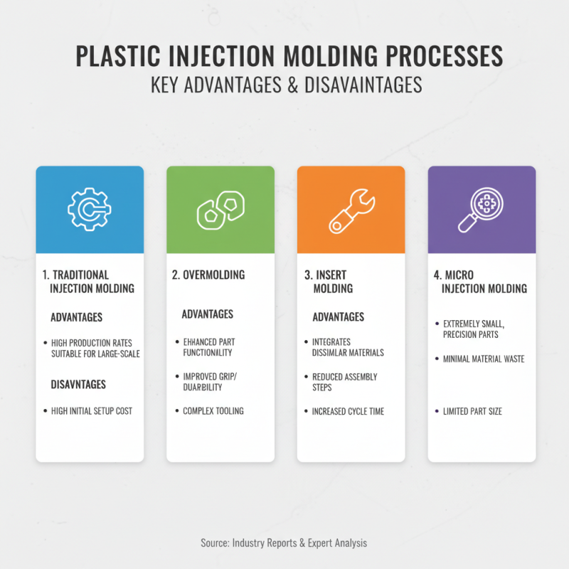How to Choose the Best Plastic Injection Molding Process for Your Project