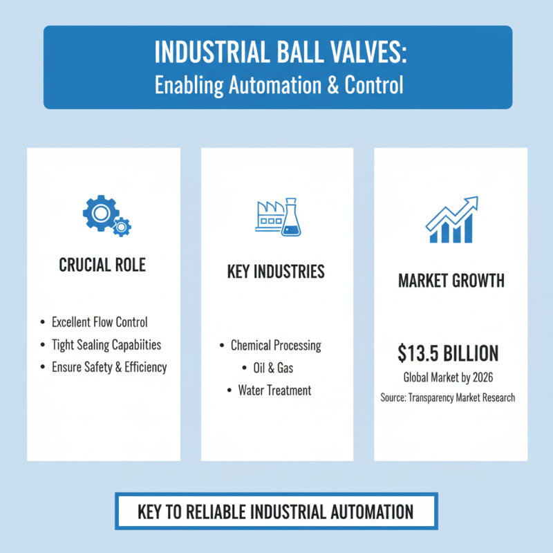 Top 10 Cepex Ball Valve Benefits and Uses You Should Know in 2026