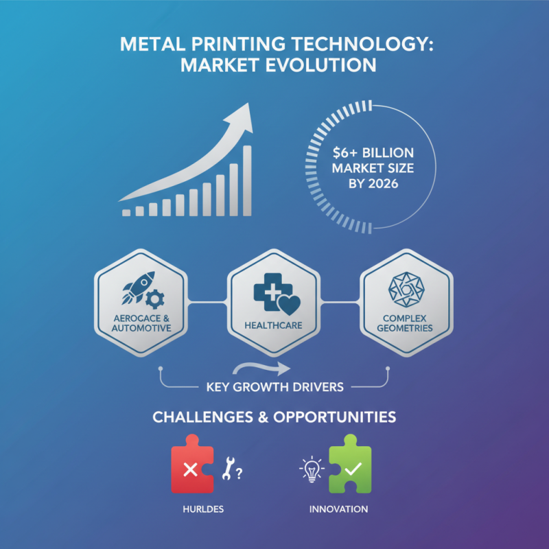 Benefits and Applications of Metal Printing Technology in 2026