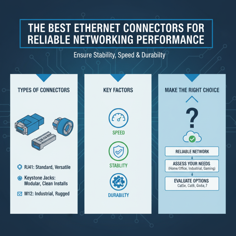 The Best Ethernet Connectors for Reliable Networking Performance