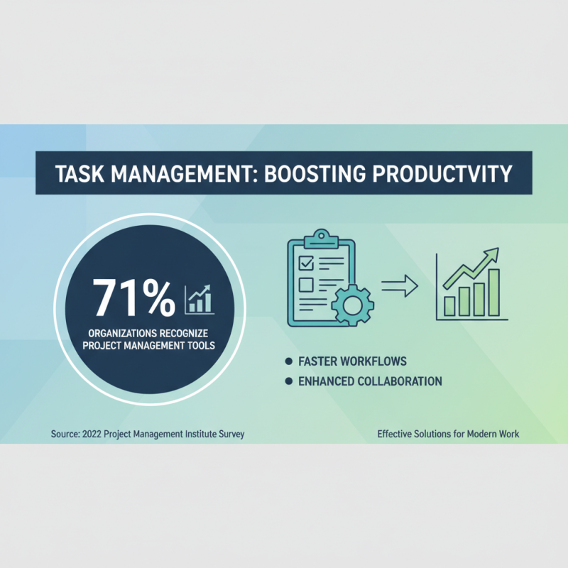 Top Software Programs for Boosting Productivity in 2023