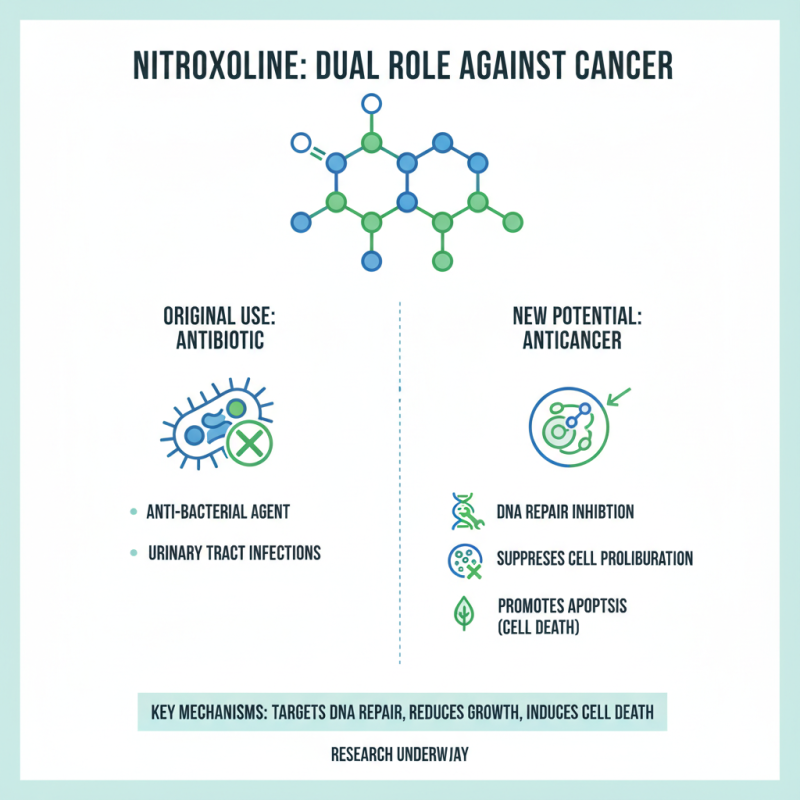 How to Understand Anticancer Benefits of Nitroxoline for Health