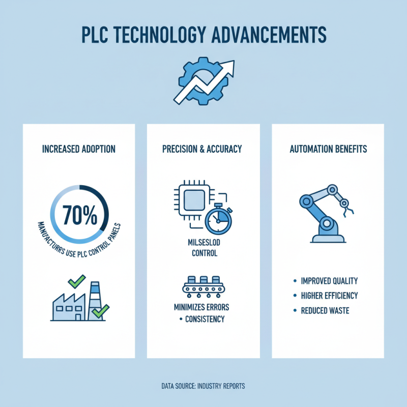 Top 10 Benefits of Using PLC Control Panels for Automation Systems