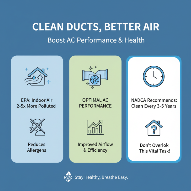 How to Clean Air Conditioning Ducts for Optimal Performance