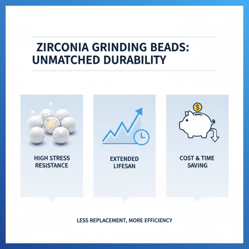 Top 10 Benefits of Using Zirconia Beads for Grinding Media