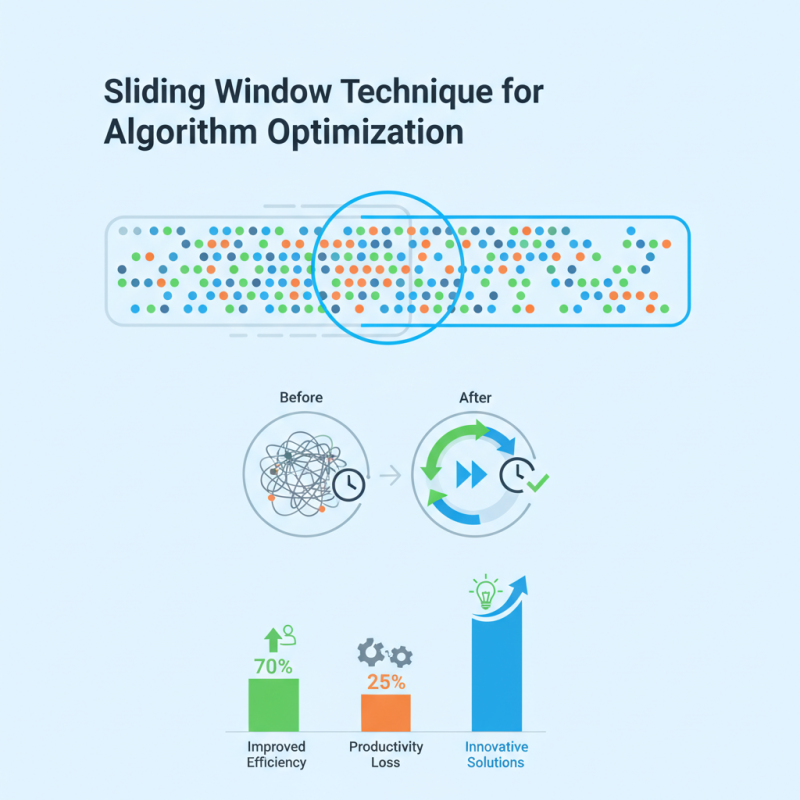 Understanding Sliding Window Technique for Algorithm Optimization