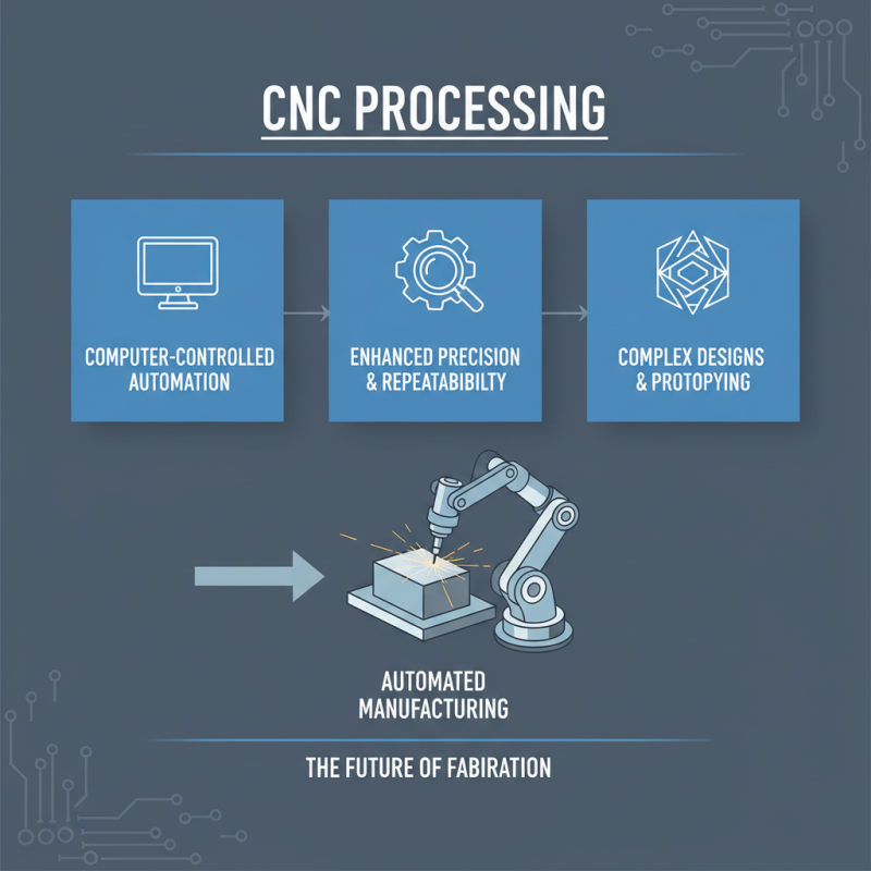 What is CNC Processing? A Comprehensive Guide to Benefits and Applications