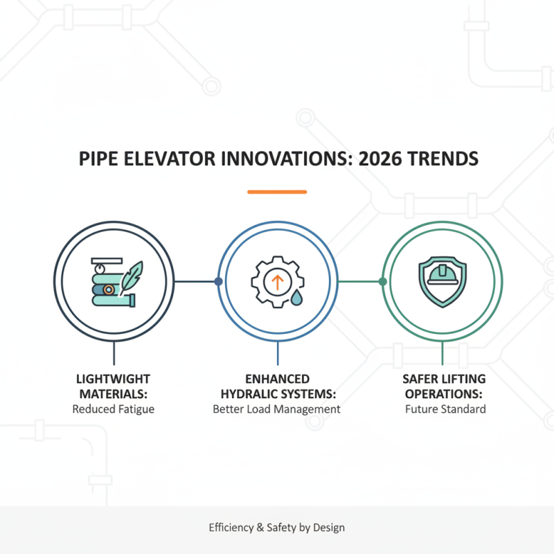 Top Pipe Elevators in 2026 Understanding Their Importance and Features