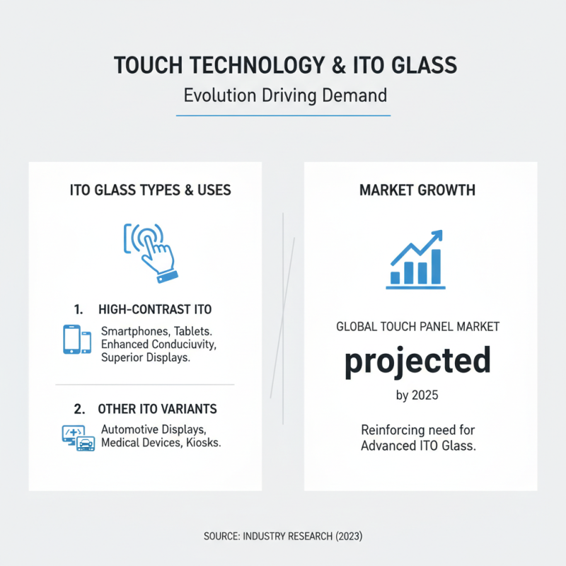 How to Choose Ito Glass for Touch Panel Applications and Improve Performance