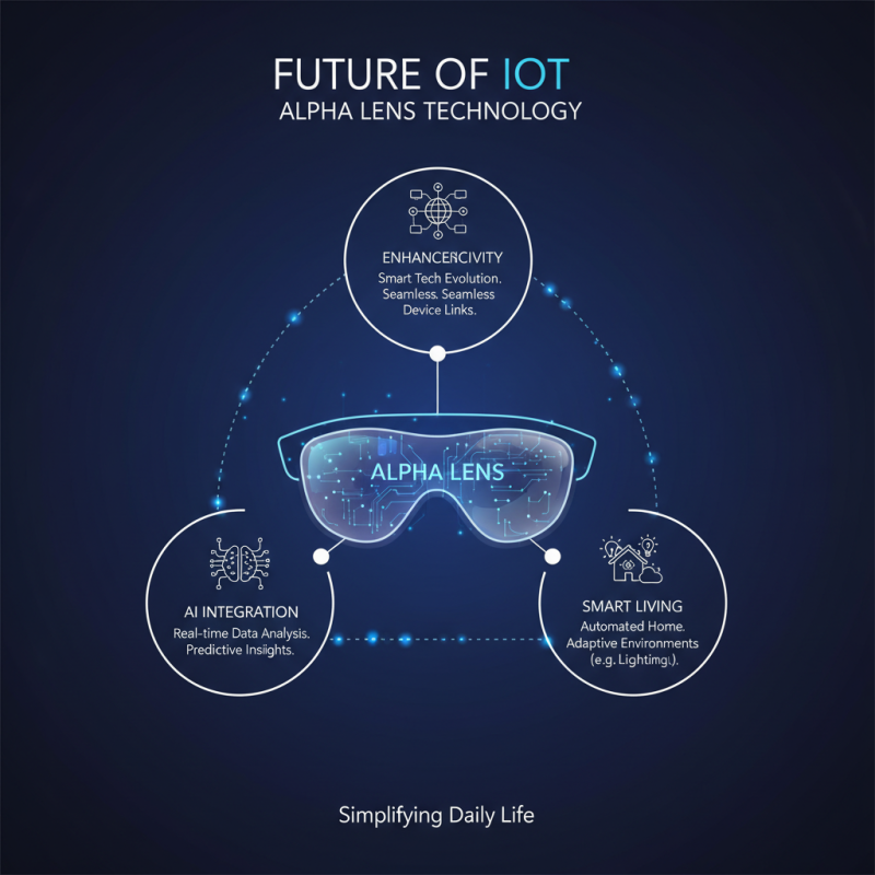 Top Benefits of IoT Alpha Lenses for Smart Technology Applications