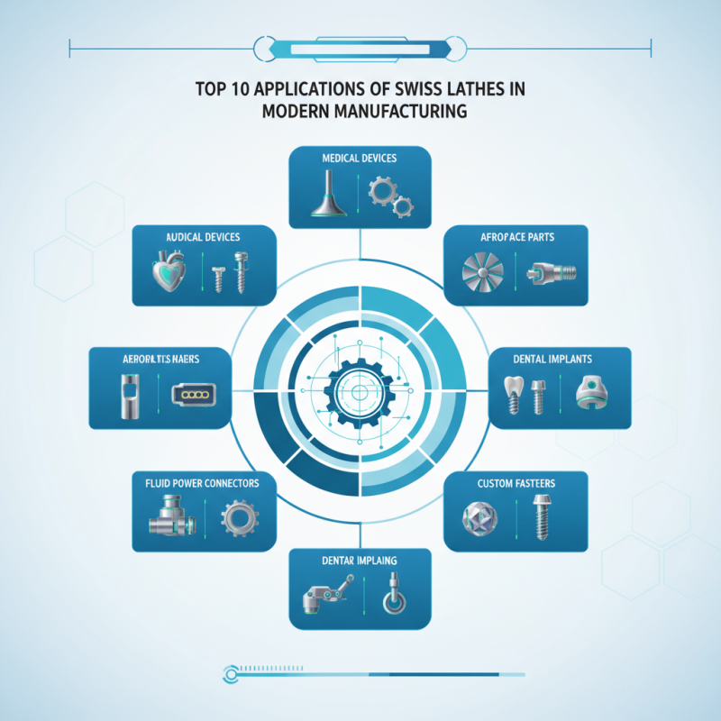 Top 10 Swiss Lathe Applications in Modern Manufacturing Industry
