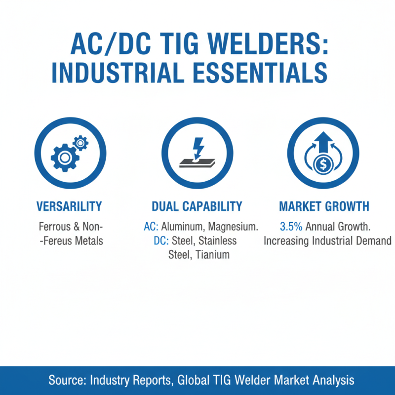 2026 Top AC DC TIG Welder Models: Reviews and Buying Guide