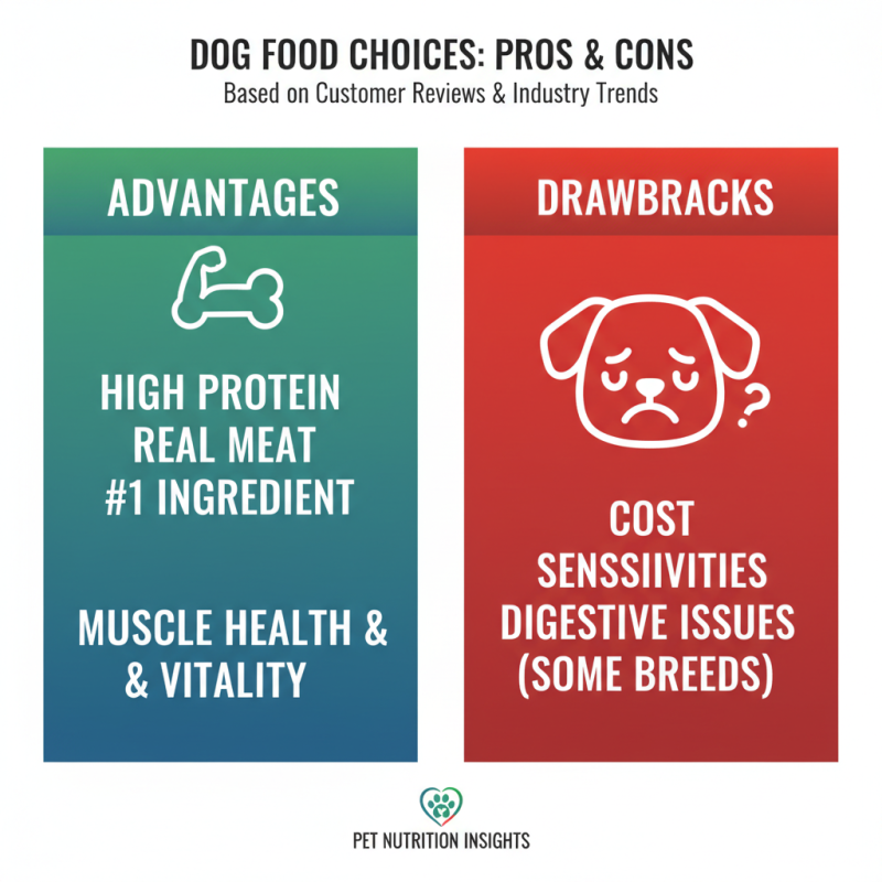 Best Nutrish Peak Dog Food Reviews and Benefits for Your Pet