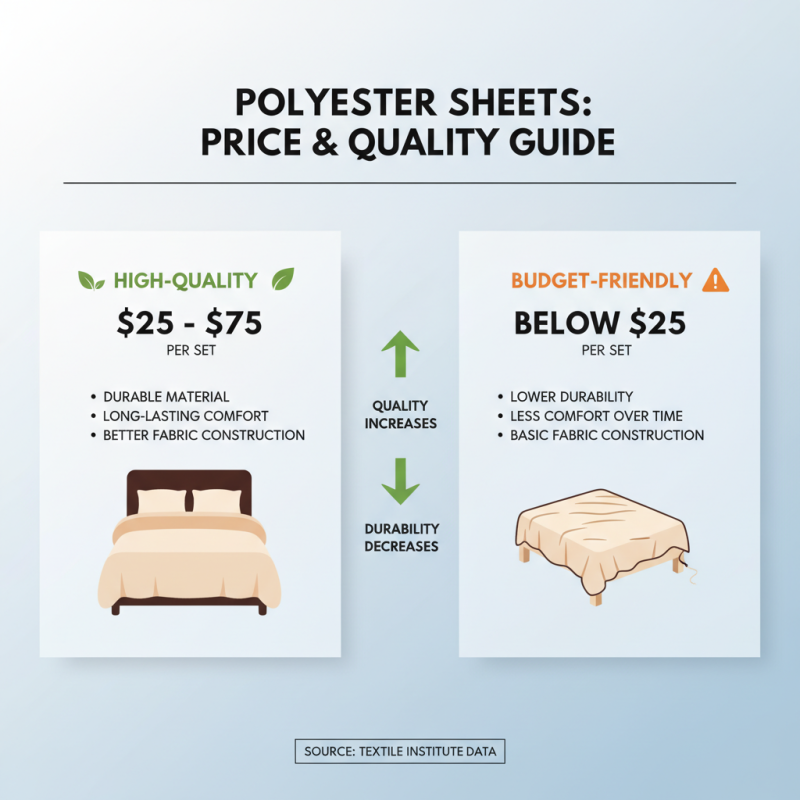 How to Choose the Best Polyester Bed Sheets for Comfort and Durability