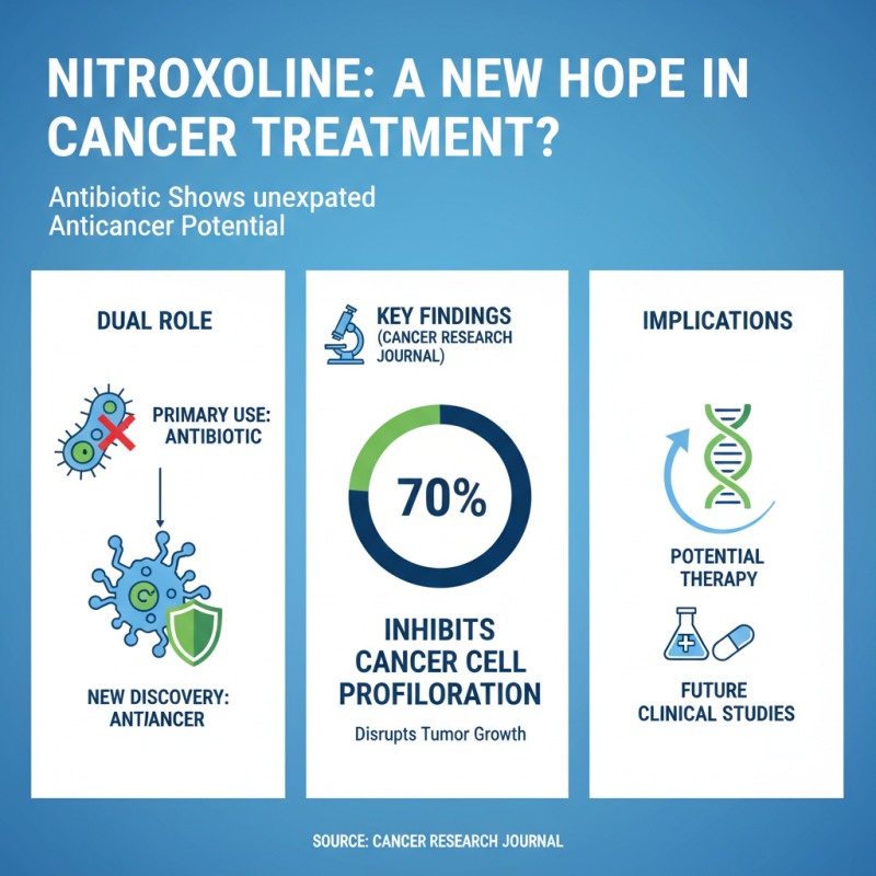 How to Understand Anticancer Benefits of Nitroxoline for Health