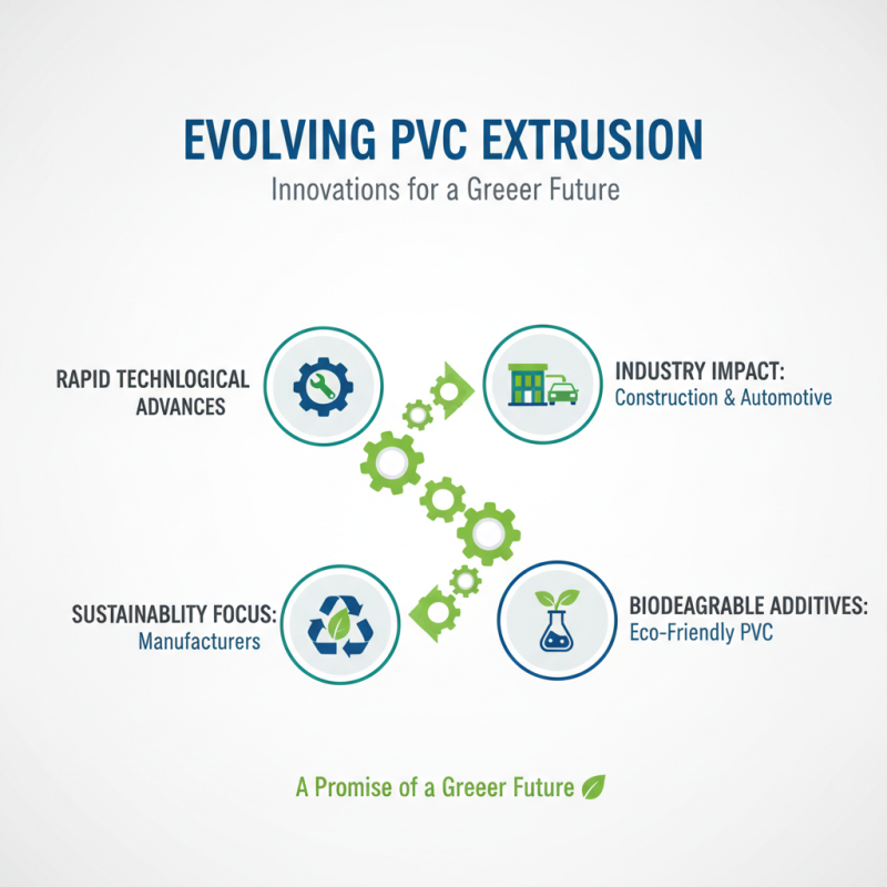 2026 Guide to PVC Extrusion Profiles: Applications, Benefits, and Types