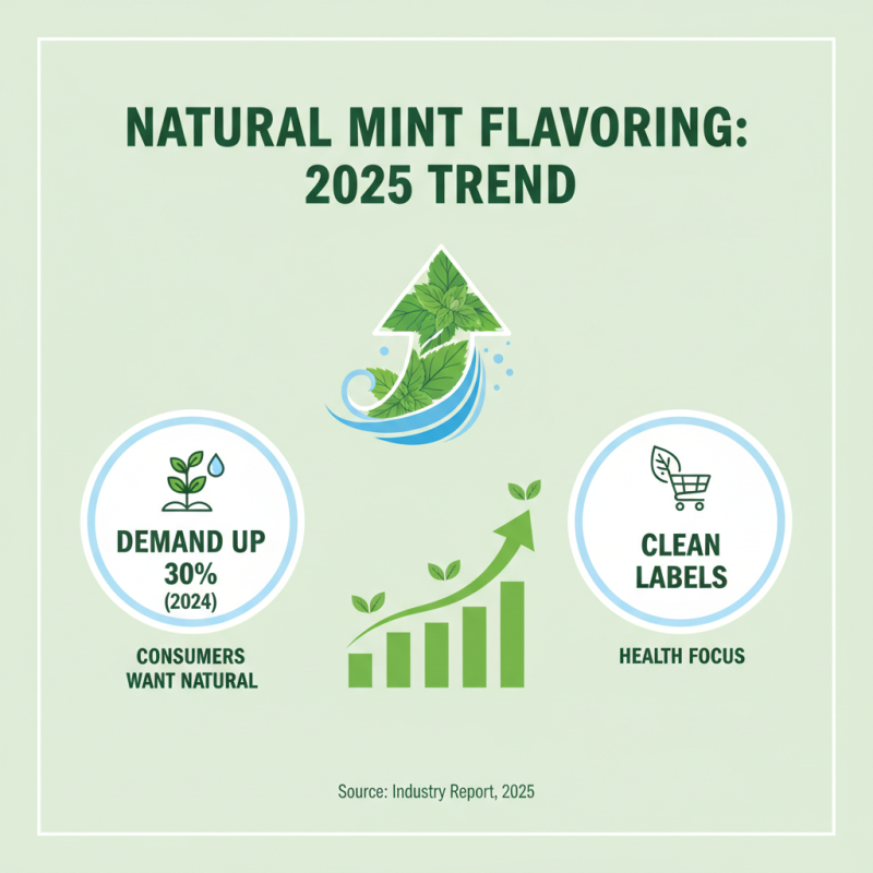 The Benefits and Uses of Natural Mint Flavouring in 2025