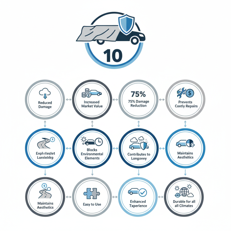 Top 10 Benefits of Using an Open Car Trailer Cover for Your Vehicle