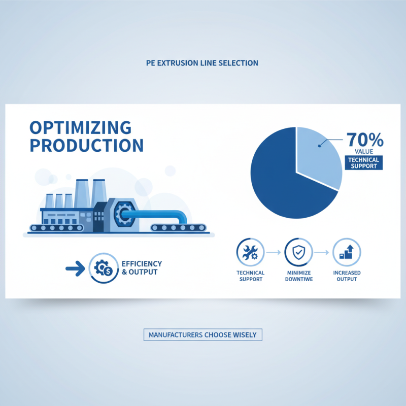 How to Choose the Right PE Extrusion Line for Your Production Needs