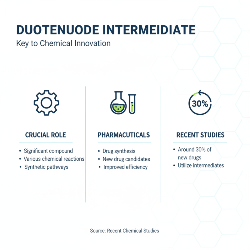 What is Duotenuode Intermediate and Its Applications in Chemistry?