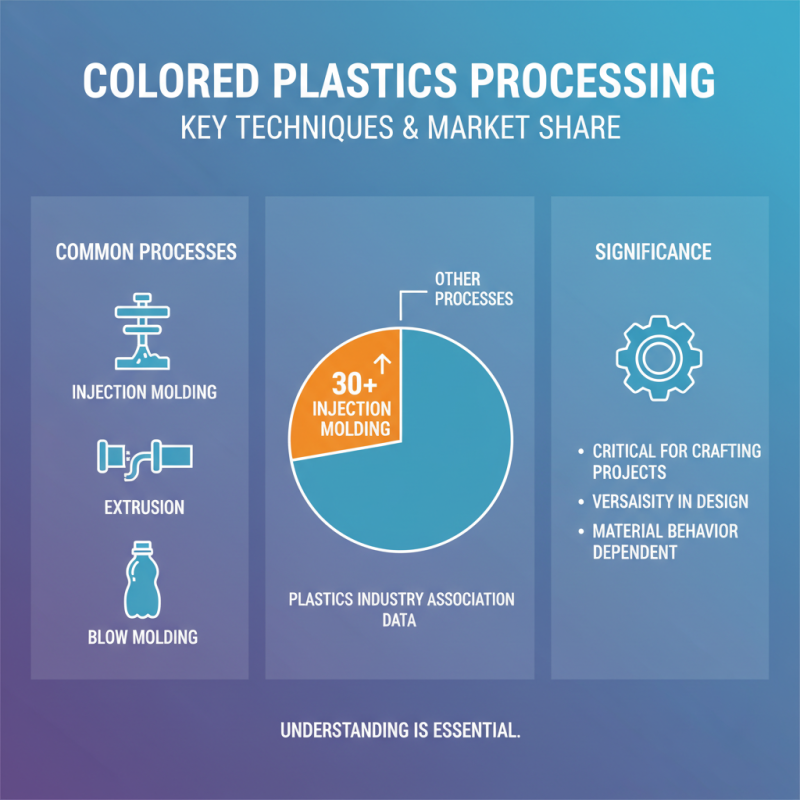 Best Colored Plastics Guide for Your Projects and Crafts