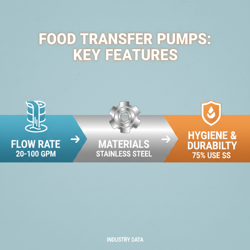 Top 10 Food Transfer Pumps for Efficient Liquid Handling in 2023