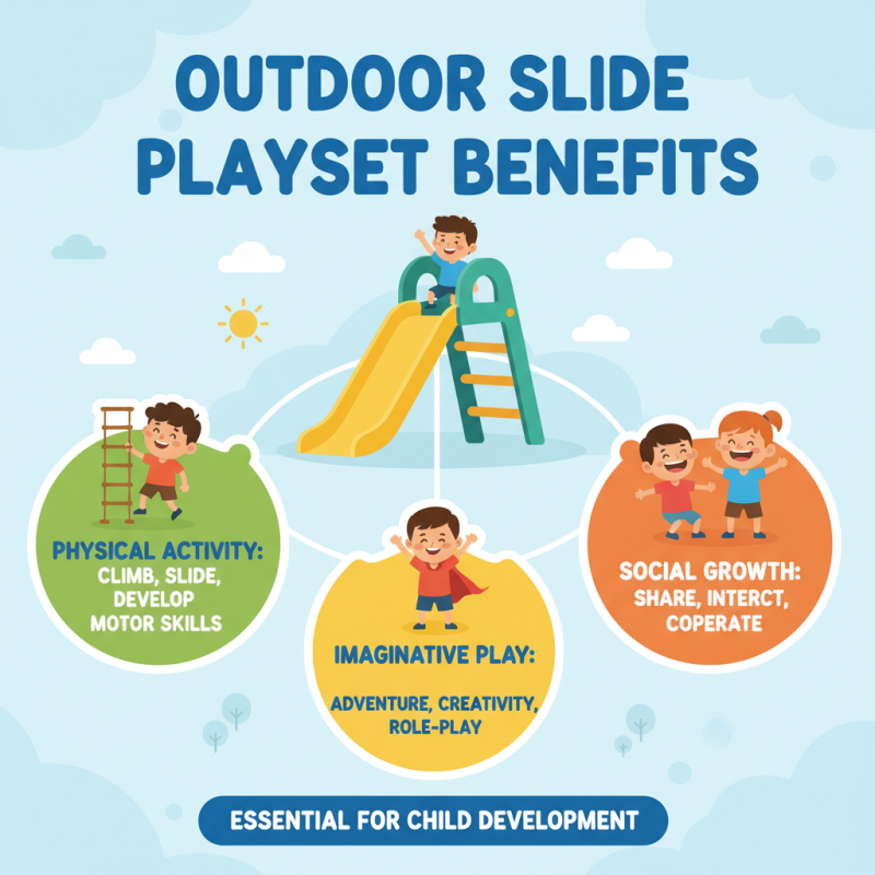 What is a Slide Outdoor Playset and Why is it Important for Kids