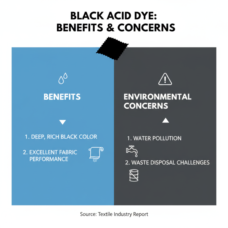 Top 10 Uses and Benefits of Black Acid Dye in Textile Industry