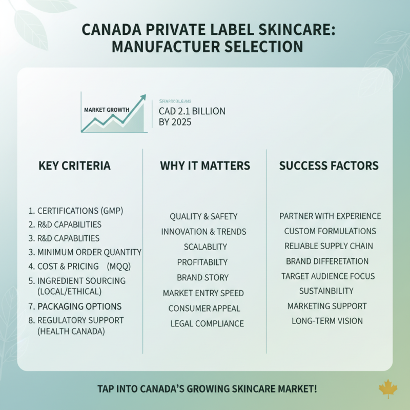 How to Start a Private Label Skin Care Business in Canada