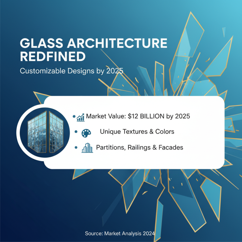 Top Customizable Glass Options for 2025 Trends and Ideas