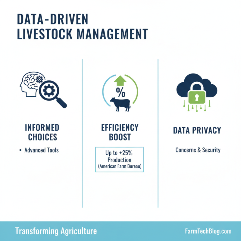 2026 Top Livestock Performance Trends and Innovations to Watch