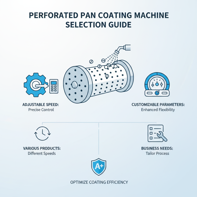 How to Choose the Best Perforated Pan Coating Machine for Your Business